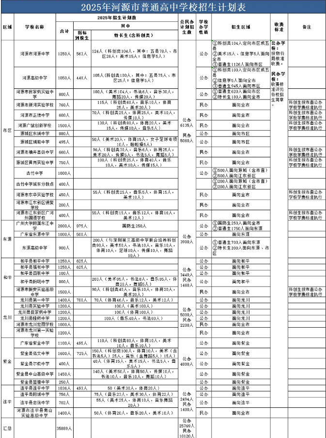 2025年河源市普通高中學校招生計劃.png